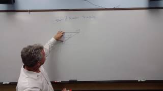 Celebrity Slope and Similar Triangles Profile