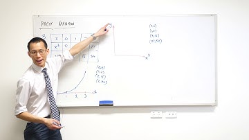 Direct Variation (4 of 5: Graphing a relationship with different horizontal axes)