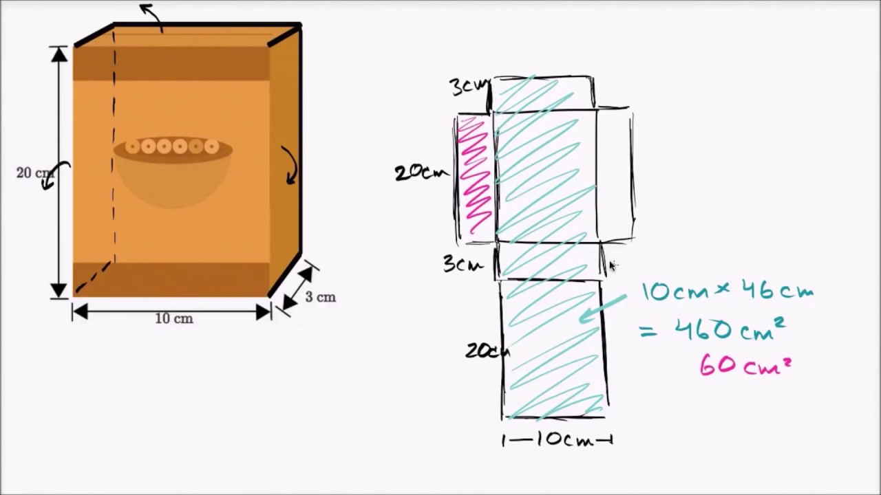 Área de la superficie de una caja usando redes o plantillas - YouTube