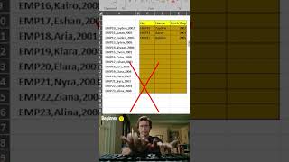 Celebrity TEXTSPLIT Function in Excel – Split Text into Multiple Columns or Rows Easily Profile