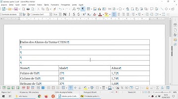 LibreOffice Writer - Tabelas 2 - Incluir e Excluir Linhas e Colunas, Mesclar Células, Cor de Fundo
