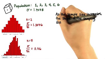Shape of Distribution When n Increases - Intro to Descriptive Statistics
