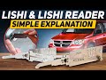 Lishi &amp; Lishi Reader: A Simple Explanation