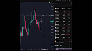 RİPPLE XRP YÜKSELİŞ BAŞLIYOR MU? XRP YENİ SİNYAL GELDİ