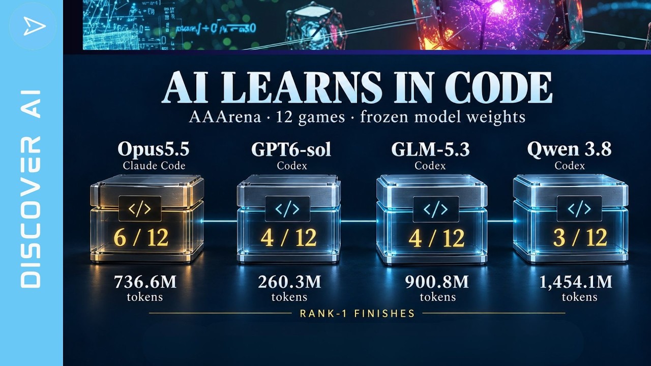 Best Open-Weight Model for Self-Learning AI: GLM 5.3