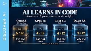 Best Open-Weight Model for Self-Learning AI: GLM 5.3