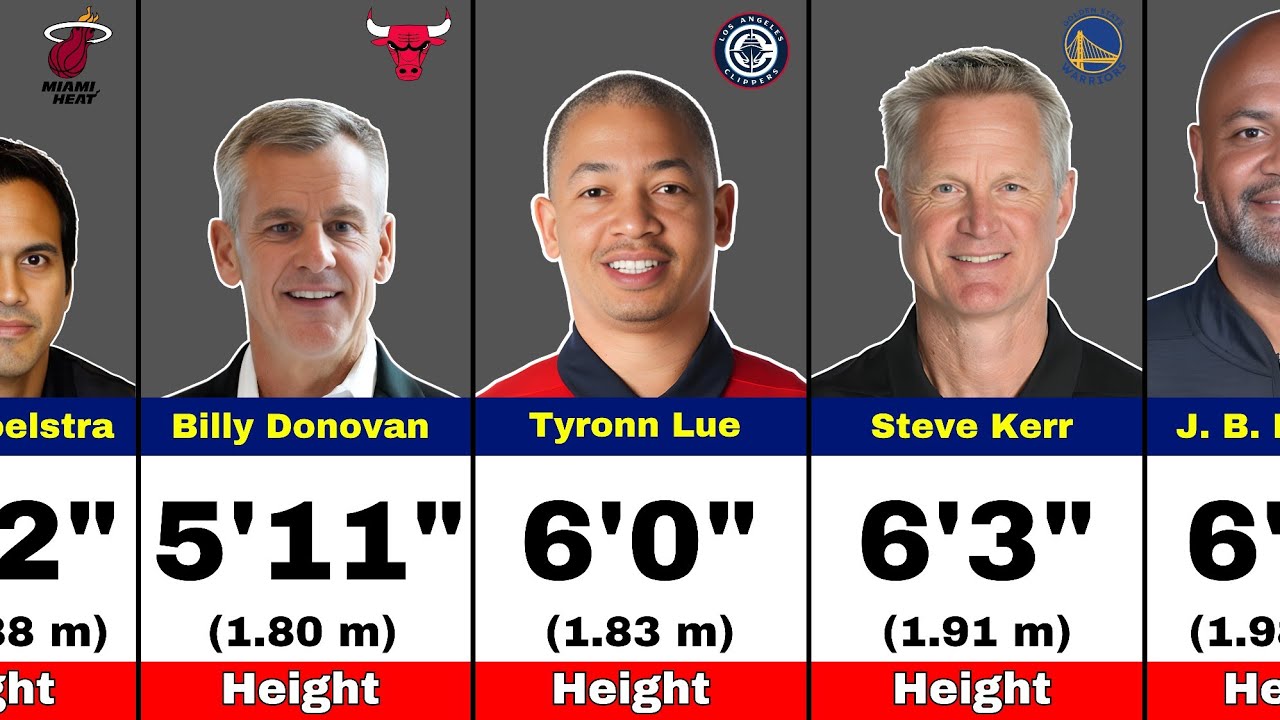 Every NBA Head Coach Height 2026 | Real Heights Revealed - YouTube
