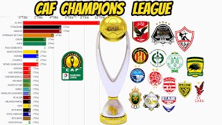 CAF CHAMPIONS LEAGUE 19652021