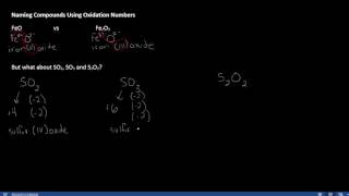 Naming with Oxidation Numbers