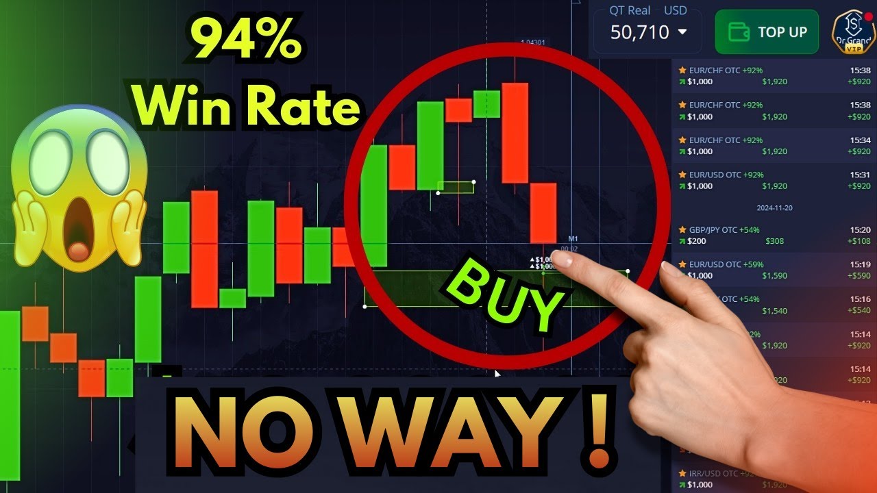 Binary Options Examples High-Probability Trade Examples in Binary Options - Educational Content ...