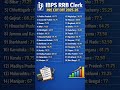 IBPS RRB CLERK PRE CUT OFF 2025 🚀 #banker #bankresult #rrbclerk2025 #cutoff