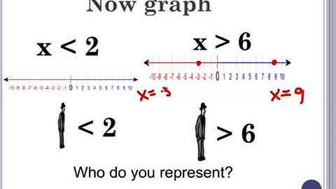 Writing and Graphing Inequalities (Algebra)