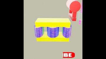 Types of loss in transformer||hysteresis loss||iron loss in transformer||#shorts||#maelectrical