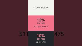 How to Find Your Tax Bracket - TurboTax Tax Tip Video Short