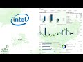 Intc intel q1 2024 earnings conference call