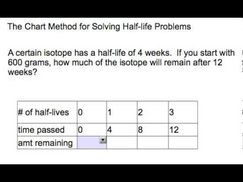 Life Chart Method