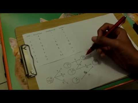 Video: Cara Menggambar Diagram Jaringan