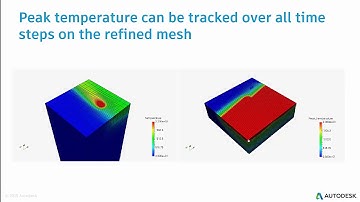 Netfabb Simulation - Hot Spots and Lack of Fusion Prediction