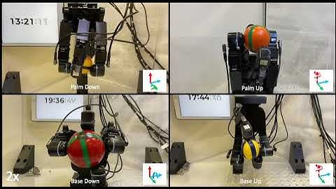 AnyRotate: Gravity-Invariant In-Hand Object Rotation with Sim-to-Real Touch