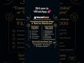 Affordable Business Website &amp; eCommerce Website in Coimbatore | Growwbee