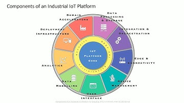 Components of an Industrial IoT (IIoT) Platform