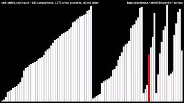 Adaptive Merge Sort std׃׃stable sort