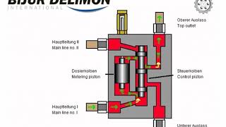 Bijur Delimon ZV-B Divider