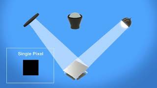 DMDs ( Digital Micromirror Device) Wealth