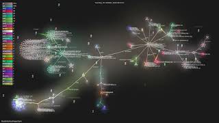 DuarteSantos8/openGym - Gource visualisation
