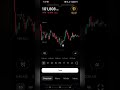 Risk management strategy #shorts #viral  #CryptoTrading #btc #RiskRewardRatio #technicalanalysis