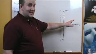 Graphing Rational Functions (Part 2)