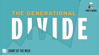 Why are millennials falling behind? | Chart of the Week