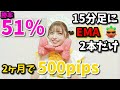 【FX聖杯発見】EMAだけで稼ぐ超シンプル手法