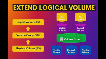 Extending LVM Storage on Linux No Downtime, No Data Loss