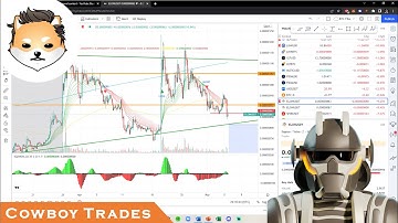 DogelonMars ELON Token - Crypto Technical Analysis and Price Prediction