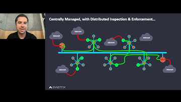 Webinar | Distributed Cloud Firewall – Reduce Cloud Infrastructure Costs and Improve Cloud Security