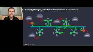 Famous Webinar | Distributed Cloud Firewall – Reduce Cloud Infrastructure Costs and Improve Cloud Security Wealth