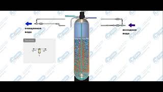 Механическая очистка воды, фильтр грубой очистки