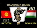 🇰🇬🇹🇯 Кыргызстан vs Таджикистан Арми