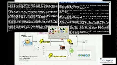 Big Data, Hadoop, and Social Media In Action: Part 10 - Streaming Facebook & Sentiment Analysis