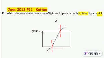 IGCSE Physics Paper 1- May/June 2013 - 0625/11/M/J/13 Q23 SOLVED