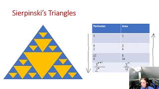 Triangles Sierpinskis explanations