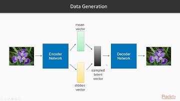 Deep Learning with PyTorch: Autoencoders Motivation| packtpub.com