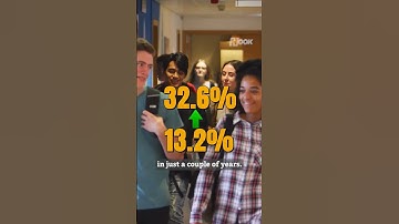 Forget U.S! This is the new study abroad hotspot