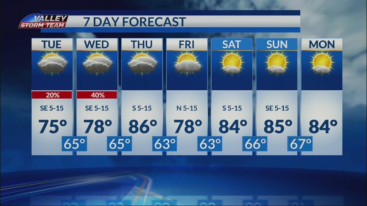 Scattered Showers Show for Tuesday and Wednesday - YouTube