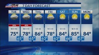 Scattered Showers Show for Tuesday and Wednesday
