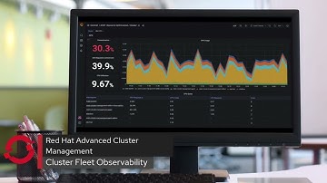 Red Hat OpenShift Service on AWS and Hybrid Cloud Management DEMO