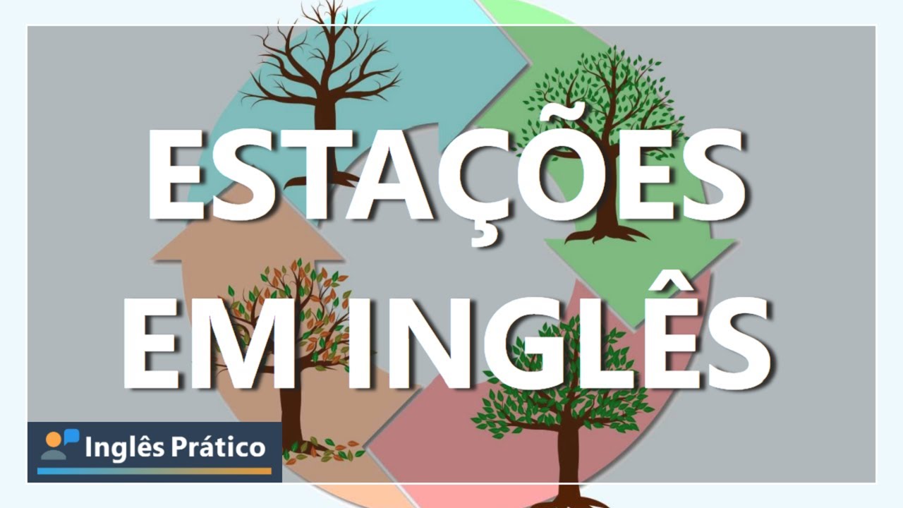 Vocabulário de clima em inglês com atividades - Inglês Prático