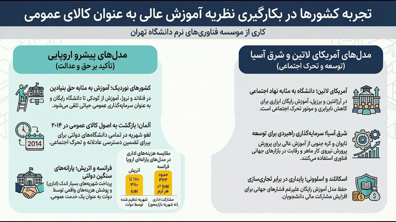 مدل‌های جهانی تأمین مالی آموزش عالی؛ از شرق آسیا و اروپا تا آمریکای لاتین