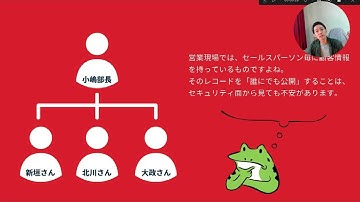 【Salesforce】「４つの共有設定の概要」について丨ユーザのアクセス権を制限する